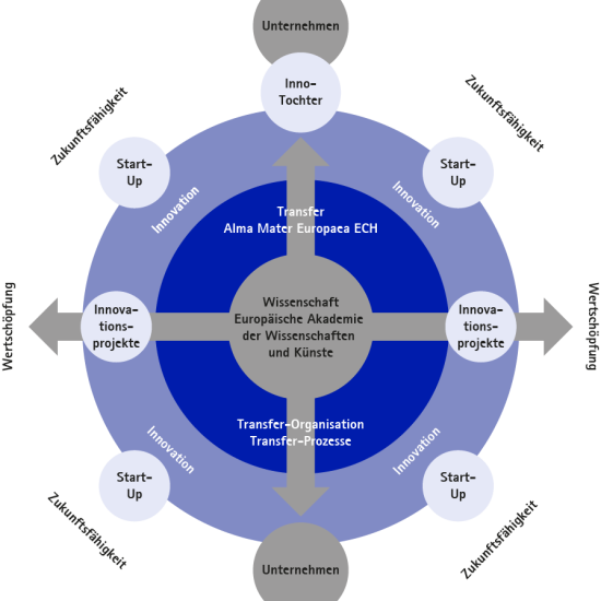 Von Dampfmaschinen_Grafik2_V1_transparent
